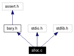 Include dependency graph