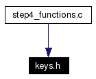 Included by dependency graph