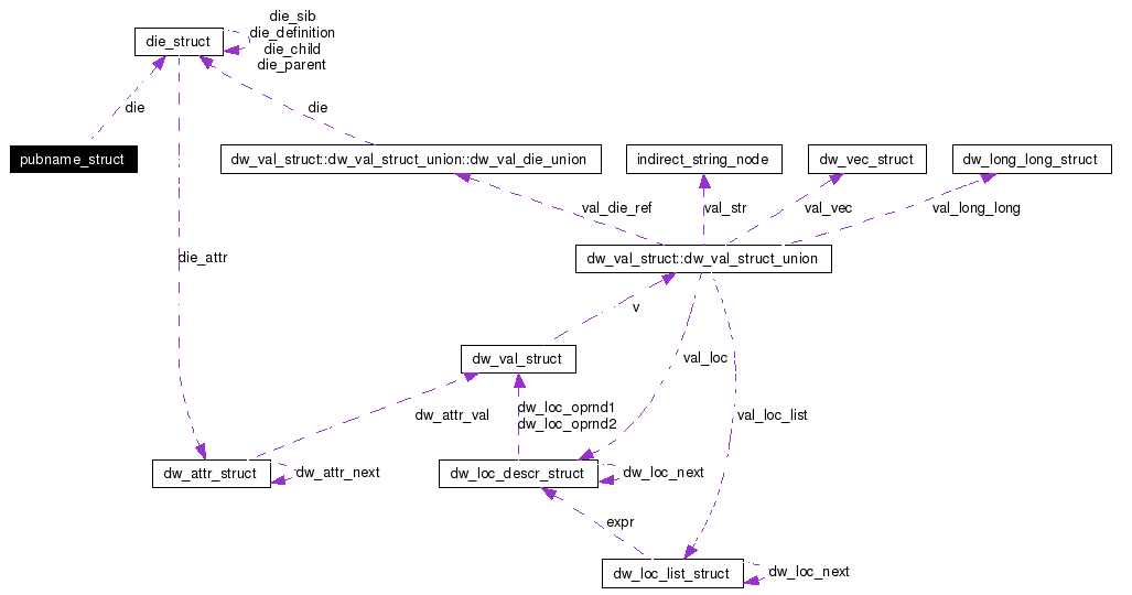 Introspector - Wikibooks, open books for an open world